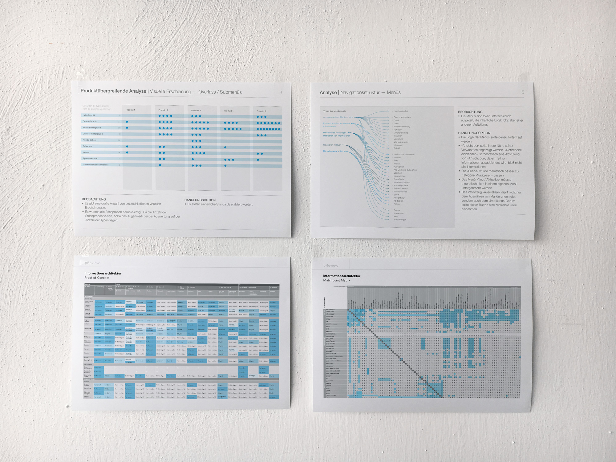 pReview: Data Mining-Methoden